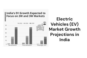 Electric Vehicles Market Growth: Projections & Momentum