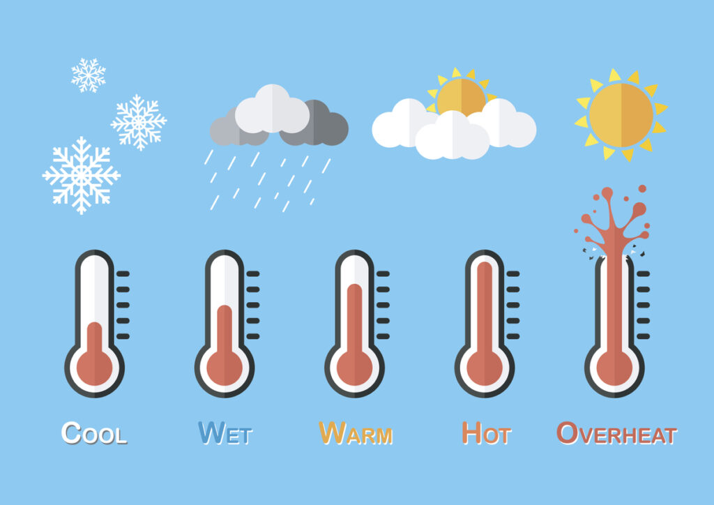 Types of Weather conditions